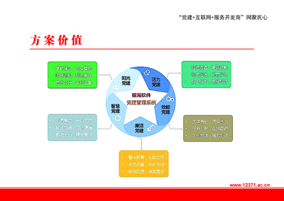 软件分类咨询指南 如何选择与评估适合您的软件