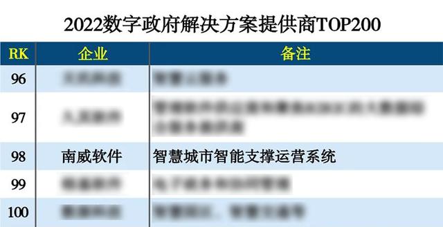 日前,中国科学院《互联网周刊》联合enet研究院,德本咨询评选的年度